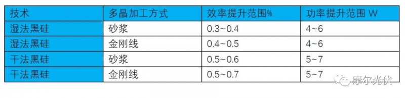 黑硅技術(shù)——隨風潛入夜