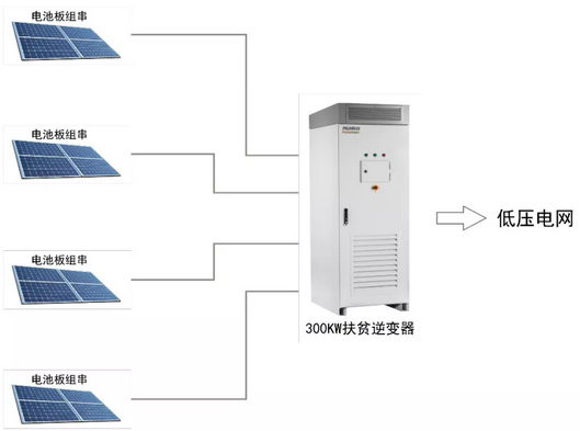 300KW村級(jí)扶貧電站設(shè)計(jì)方案之優(yōu)選