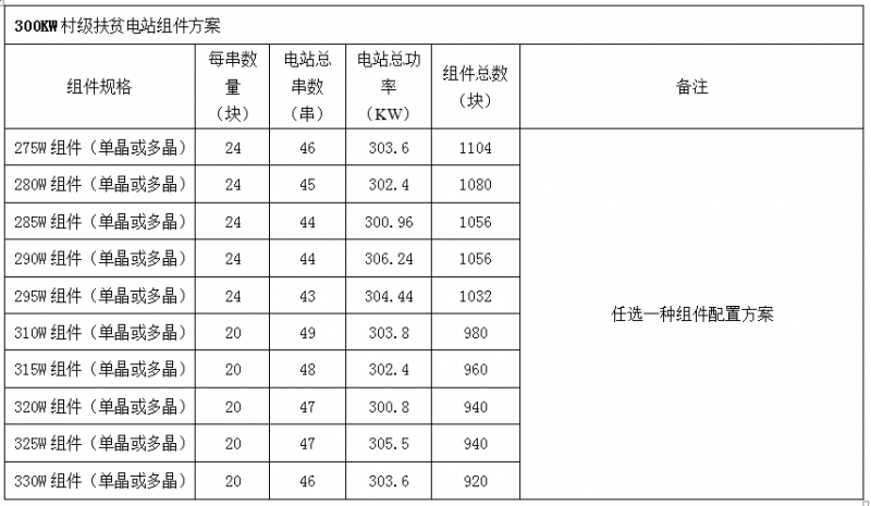 300KW村級(jí)扶貧電站設(shè)計(jì)方案之優(yōu)選