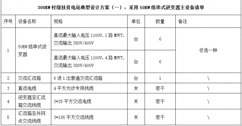 300KW村級(jí)扶貧電站設(shè)計(jì)方案之優(yōu)選