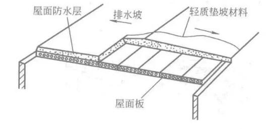 下雨天光伏電站不發(fā)電？三招教你雨天提高發(fā)電量