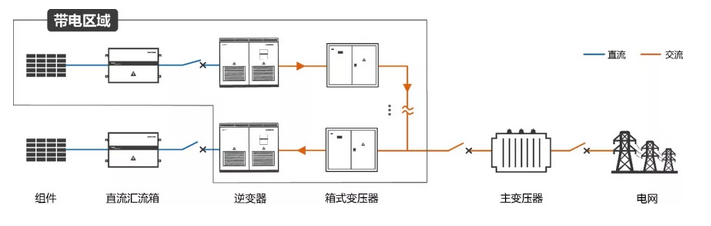 逆變器自建局域電網(wǎng) 拯救光伏人的“630”之殤！