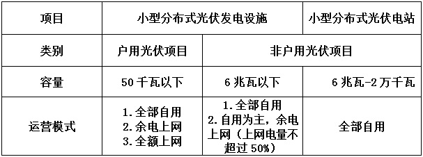 告別野蠻生長(zhǎng)分布式光伏要變天！