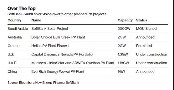 全球最大石油出口國沙特建世界最大太陽能電站項(xiàng)目背后