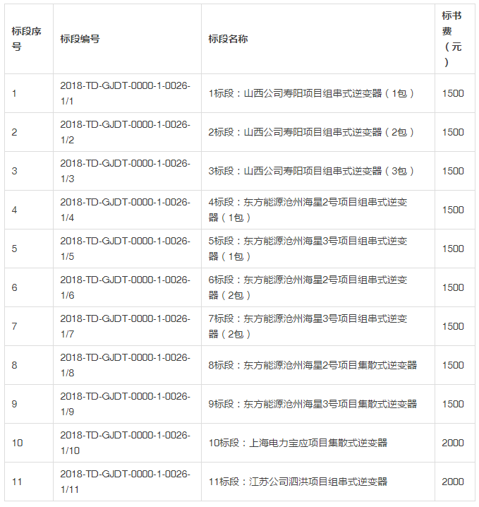 國電投發(fā)布2018度第一批領(lǐng)跑者組件、逆變器招標(biāo)公告