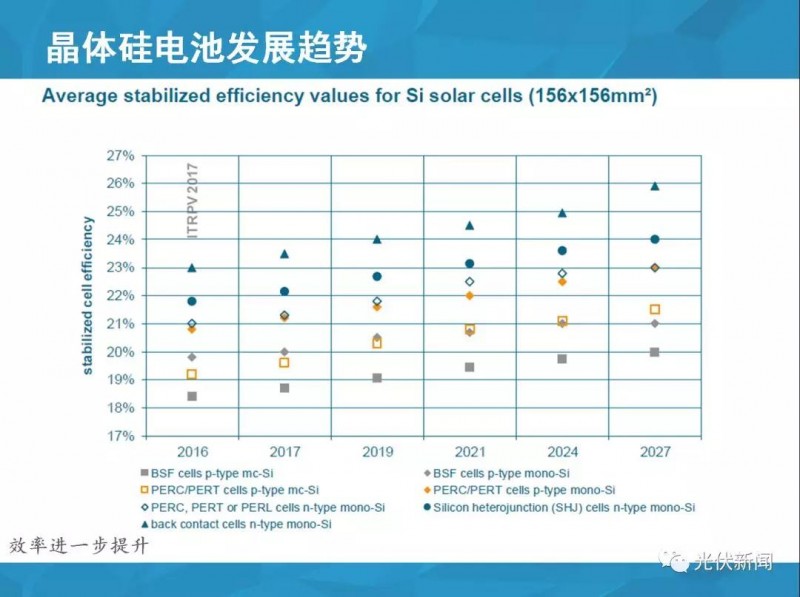 單多晶在終端綜合對比：即使鑄錠成本為0，多晶優(yōu)勢仍然不明顯！（附圖文解析）