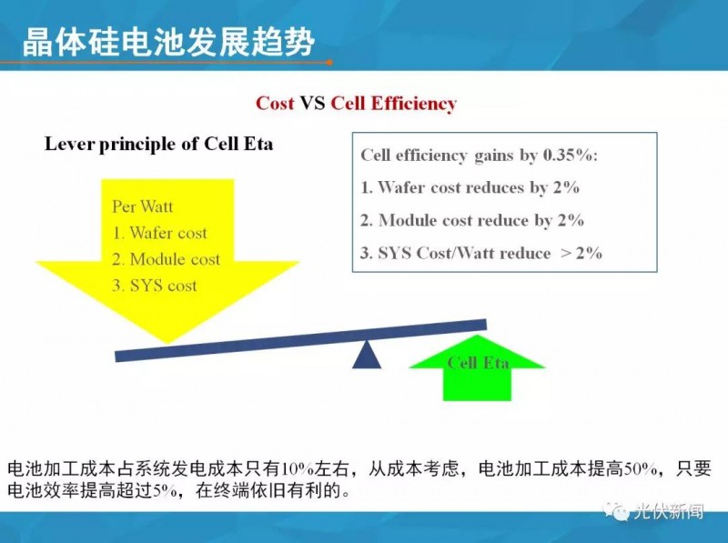 單多晶在終端綜合對比：即使鑄錠成本為0，多晶優(yōu)勢仍然不明顯?。ǜ綀D文解析）