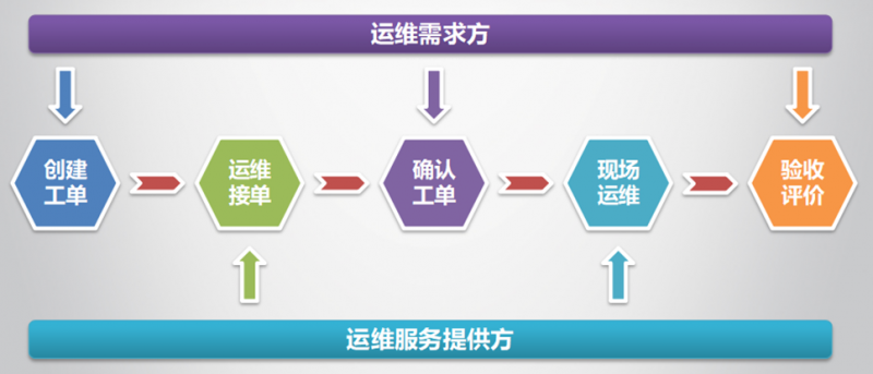 晶太陽共享運維遍地開花打造光伏生態(tài)閉環(huán)