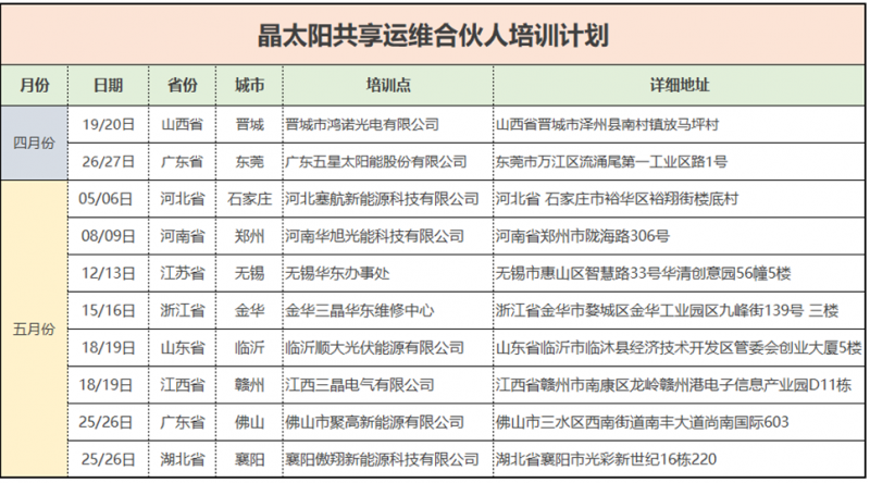 晶太陽共享運維遍地開花打造光伏生態(tài)閉環(huán)