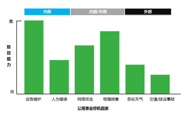 施耐德電氣：預(yù)見能源新世界，未來(lái)配電網(wǎng)需要關(guān)注5大領(lǐng)域