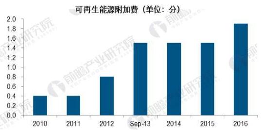 可再生能源發(fā)展現(xiàn)狀分析：棄“風(fēng)”棄“光”問題亟待解決