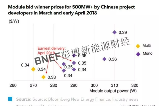 全球光伏供應(yīng)、貨運與價格指數(shù)分析