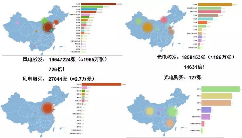 驚！已進(jìn)目錄的可再生能源項目補(bǔ)貼也開始被拖欠！