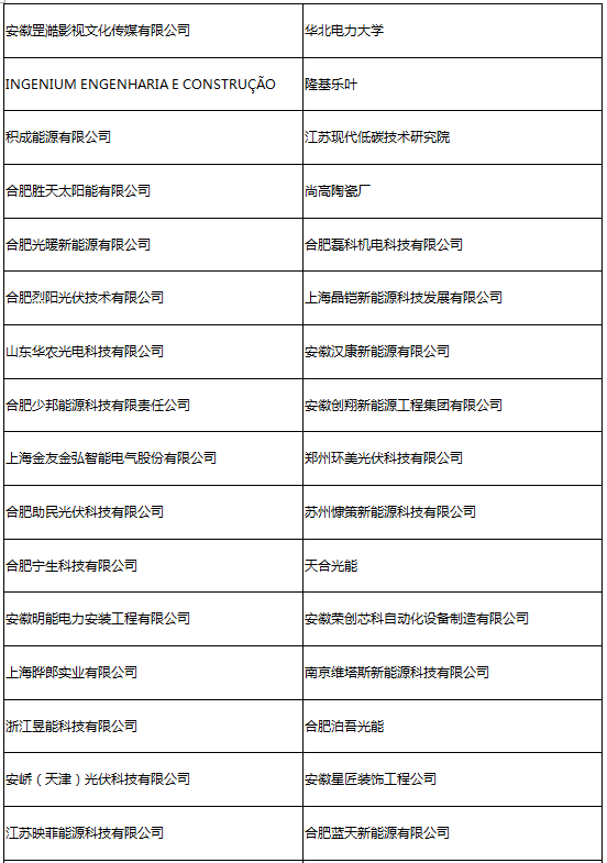 參會企業(yè)第二波丨確認過眼神 是您想找的人！