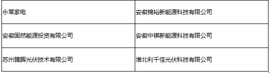 參會企業(yè)第二波丨確認過眼神 是您想找的人！