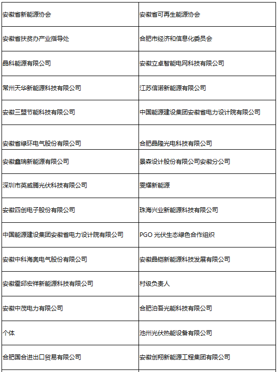 參會企業(yè)第二波丨確認過眼神 是您想找的人！