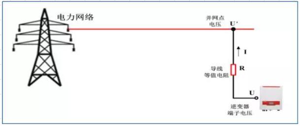 逆變器并網(wǎng)報過壓發(fā)不了電？幾招教你輕松解決