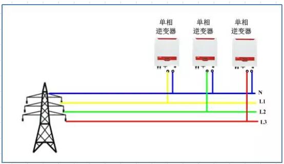 逆變器并網(wǎng)報過壓發(fā)不了電？幾招教你輕松解決