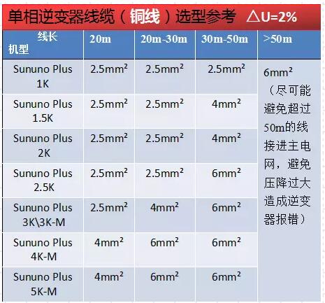 逆變器并網(wǎng)報過壓發(fā)不了電？幾招教你輕松解決