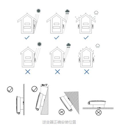 “我家逆變器居然進(jìn)水了！” 多雨季節(jié)該如何防范？