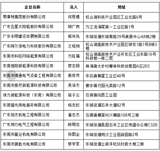 東莞市分布式光伏項(xiàng)目施工企業(yè)名單