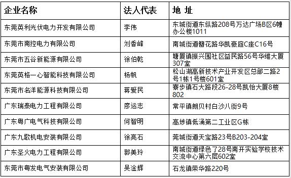 東莞市分布式光伏項(xiàng)目施工企業(yè)名單