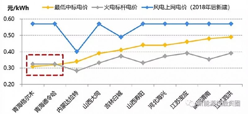 大家說(shuō)的光伏“平價(jià)上網(wǎng)”到底指什么？