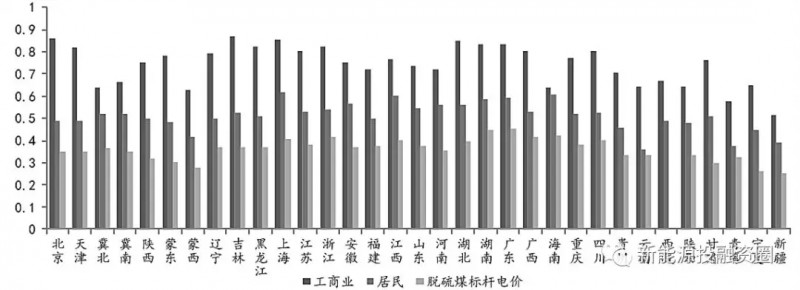 大家說(shuō)的光伏“平價(jià)上網(wǎng)”到底指什么？