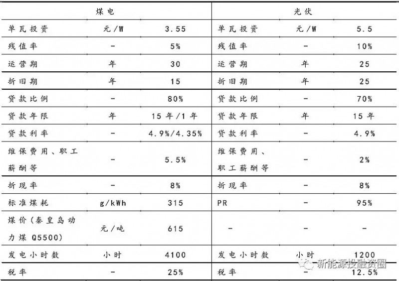 大家說(shuō)的光伏“平價(jià)上網(wǎng)”到底指什么？