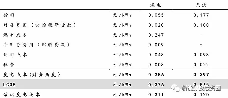 大家說(shuō)的光伏“平價(jià)上網(wǎng)”到底指什么？