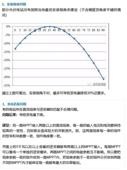 如何提高光伏電站發(fā)電量？這篇文章分析的不錯！