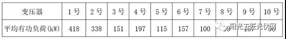 儲能接入不同電壓等級，對系統(tǒng)損耗有什么影響 