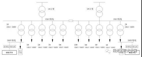 儲能接入不同電壓等級，對系統(tǒng)損耗有什么影響 