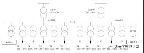 儲能接入不同電壓等級，對系統(tǒng)損耗有什么影響 