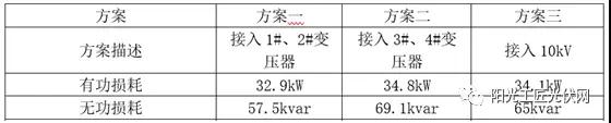 儲能接入不同電壓等級，對系統(tǒng)損耗有什么影響 