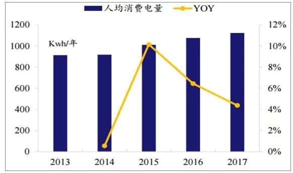 2018年世界主要光伏市場現(xiàn)狀與需求分析