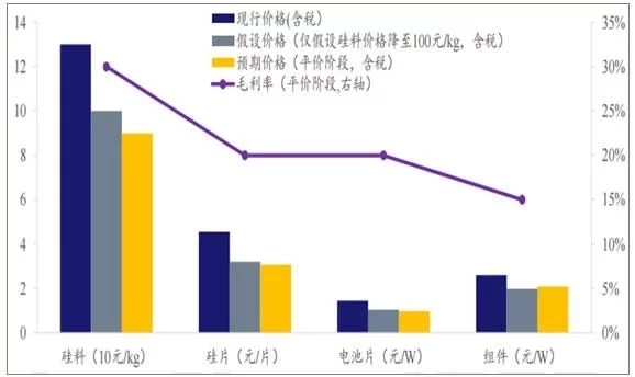 2018年世界主要光伏市場現(xiàn)狀與需求分析