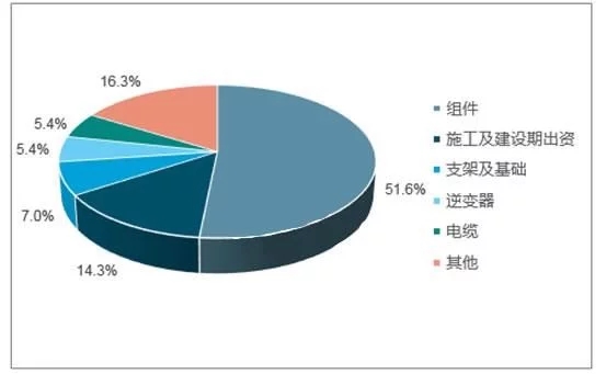 2018年世界主要光伏市場現(xiàn)狀與需求分析