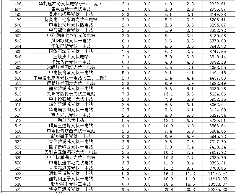 2018年1、2月新疆電網(wǎng)“兩個(gè)細(xì)則” 考核補(bǔ)償情況（光伏）