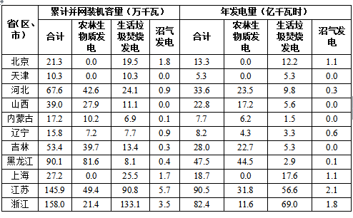 國家能源局關(guān)于2017年度全國可再生能源電力發(fā)展監(jiān)測評(píng)價(jià)的通報(bào)