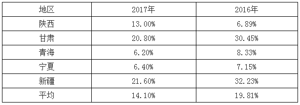 2018年中國(guó)光伏行業(yè)新增光伏裝機(jī)量及增速預(yù)測(cè)