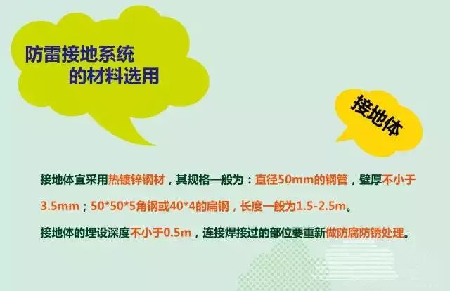 夏季來(lái)臨，你的光伏電站防雷與接地做好了么？