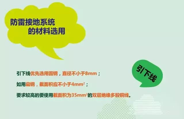 夏季來(lái)臨，你的光伏電站防雷與接地做好了么？