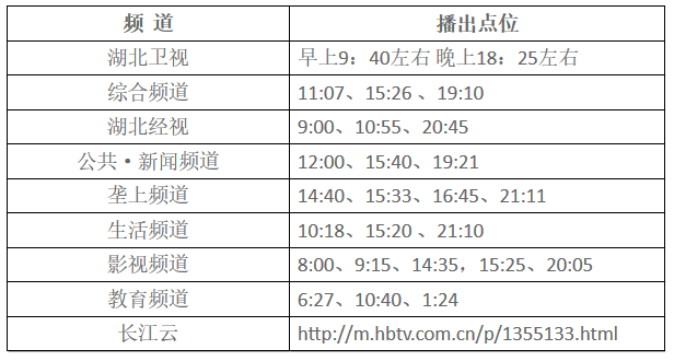 湖北東南部六地政府相繼發(fā)文警示光伏電站投資風險?。?！