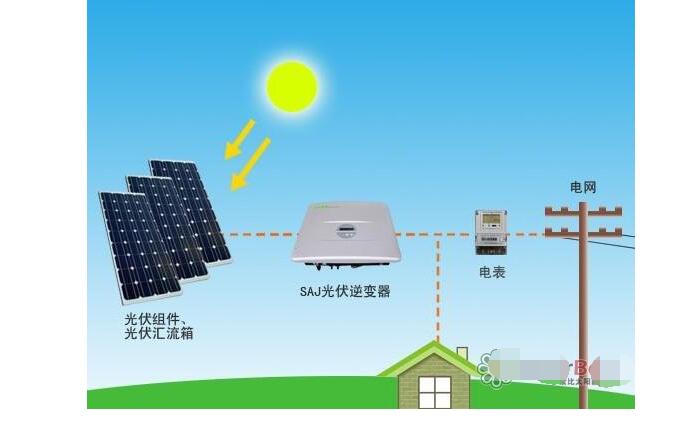 家庭光伏逆變器安裝位置及安裝時注意事項