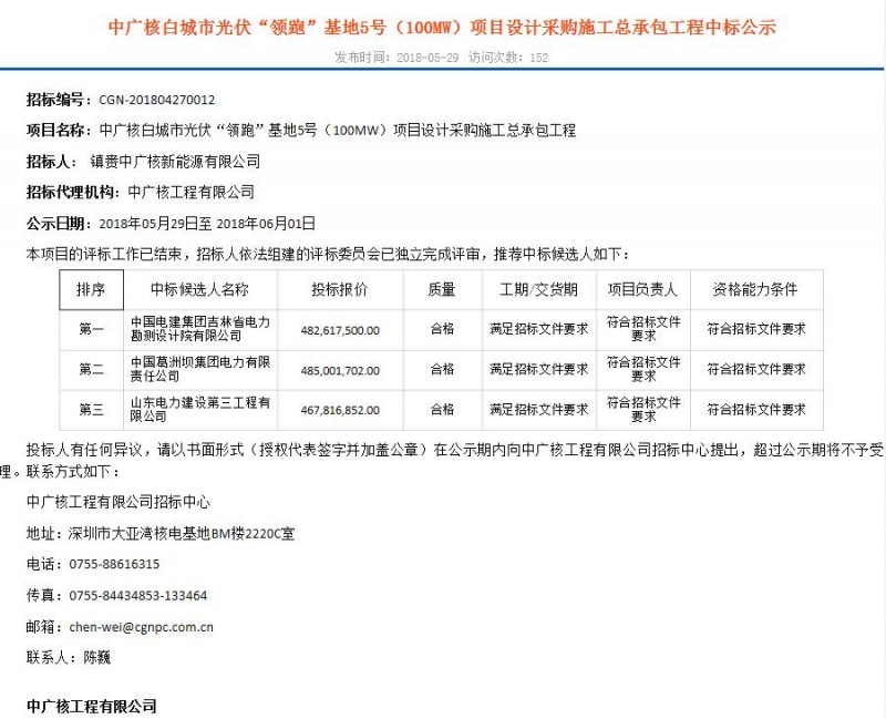 4.57—5.18元/W！白城、達(dá)拉特光伏領(lǐng)跑基地EPC中標(biāo)結(jié)果出爐！