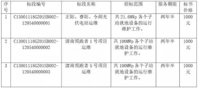 國家電投正陽、睿陽、令胡、渭南光伏發(fā)電項(xiàng)目運(yùn)行維護(hù)招標(biāo)公告