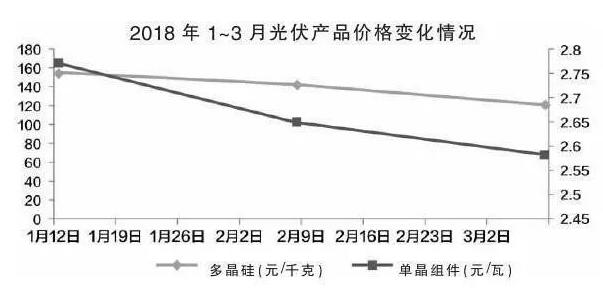 技術(shù)為王 光伏行業(yè)已迎來平價(jià)薄利時(shí)代