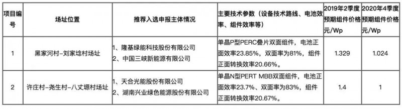 由政策回歸市場(chǎng)，光伏行業(yè)即將成年！