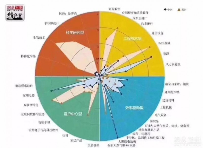 由政策回歸市場(chǎng)，光伏行業(yè)即將成年！